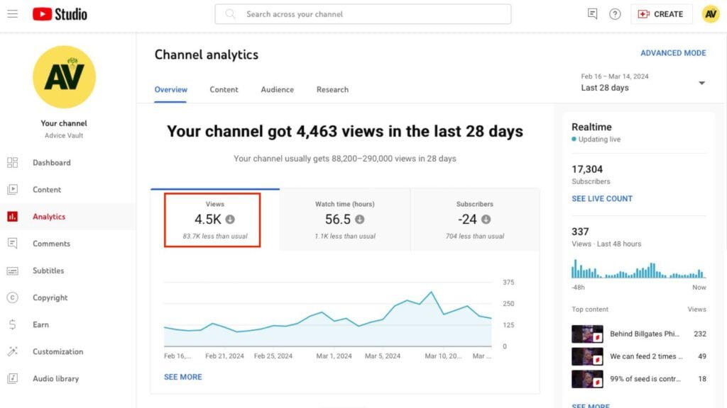 Comprehensive guide to understand youtube analytics