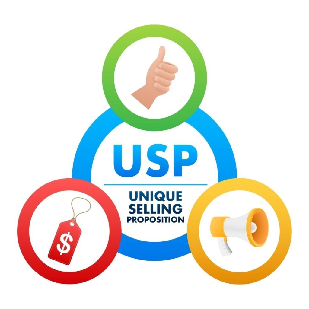 Create a Unique Selling Proposition (USP)