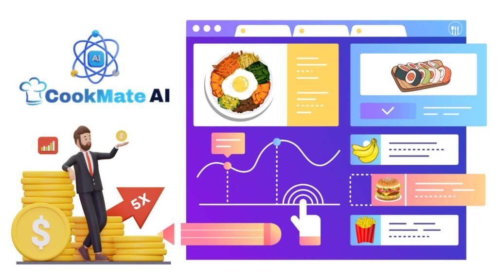 Maximize Profits With AI Automated Food & Recipe Website