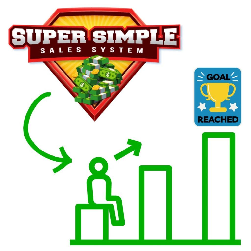 How the Super Simple Sales System Enhances Your Patience and Persistence