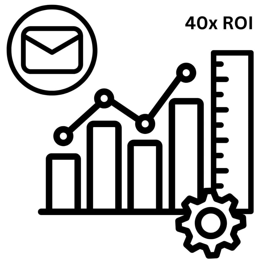 Measurable Results